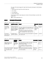 Preview for 195 page of Siemens Sinamics CU240D-2 DP Operating Instructions Manual