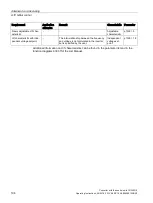 Preview for 196 page of Siemens Sinamics CU240D-2 DP Operating Instructions Manual