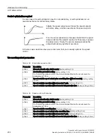 Preview for 202 page of Siemens Sinamics CU240D-2 DP Operating Instructions Manual