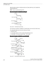 Preview for 210 page of Siemens Sinamics CU240D-2 DP Operating Instructions Manual