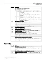 Preview for 213 page of Siemens Sinamics CU240D-2 DP Operating Instructions Manual