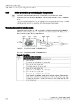 Preview for 230 page of Siemens Sinamics CU240D-2 DP Operating Instructions Manual