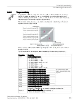 Preview for 237 page of Siemens Sinamics CU240D-2 DP Operating Instructions Manual