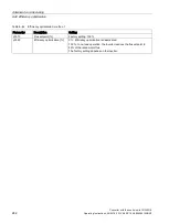 Preview for 244 page of Siemens Sinamics CU240D-2 DP Operating Instructions Manual