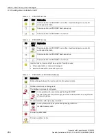 Preview for 268 page of Siemens Sinamics CU240D-2 DP Operating Instructions Manual