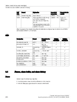 Preview for 270 page of Siemens Sinamics CU240D-2 DP Operating Instructions Manual