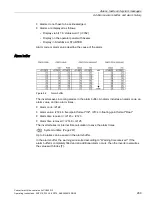 Preview for 271 page of Siemens Sinamics CU240D-2 DP Operating Instructions Manual