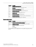 Preview for 273 page of Siemens Sinamics CU240D-2 DP Operating Instructions Manual