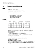 Preview for 274 page of Siemens Sinamics CU240D-2 DP Operating Instructions Manual