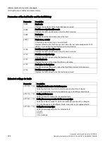 Preview for 276 page of Siemens Sinamics CU240D-2 DP Operating Instructions Manual