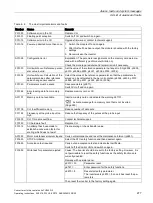 Preview for 279 page of Siemens Sinamics CU240D-2 DP Operating Instructions Manual