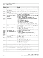 Preview for 280 page of Siemens Sinamics CU240D-2 DP Operating Instructions Manual