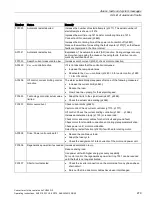 Preview for 281 page of Siemens Sinamics CU240D-2 DP Operating Instructions Manual