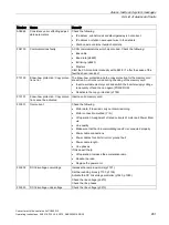 Preview for 283 page of Siemens Sinamics CU240D-2 DP Operating Instructions Manual