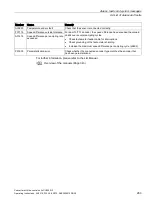 Preview for 285 page of Siemens Sinamics CU240D-2 DP Operating Instructions Manual