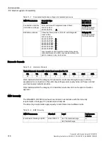 Preview for 320 page of Siemens Sinamics CU240D-2 DP Operating Instructions Manual