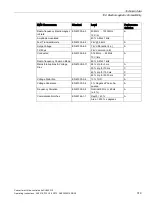 Preview for 321 page of Siemens Sinamics CU240D-2 DP Operating Instructions Manual