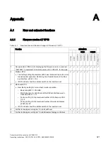 Preview for 323 page of Siemens Sinamics CU240D-2 DP Operating Instructions Manual