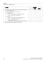 Preview for 324 page of Siemens Sinamics CU240D-2 DP Operating Instructions Manual