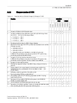 Preview for 325 page of Siemens Sinamics CU240D-2 DP Operating Instructions Manual