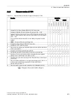 Preview for 327 page of Siemens Sinamics CU240D-2 DP Operating Instructions Manual