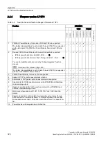 Preview for 328 page of Siemens Sinamics CU240D-2 DP Operating Instructions Manual