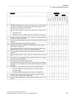 Preview for 329 page of Siemens Sinamics CU240D-2 DP Operating Instructions Manual