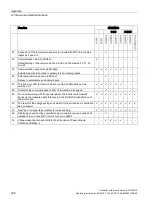 Preview for 330 page of Siemens Sinamics CU240D-2 DP Operating Instructions Manual