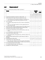 Preview for 331 page of Siemens Sinamics CU240D-2 DP Operating Instructions Manual