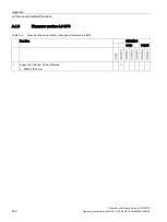 Preview for 332 page of Siemens Sinamics CU240D-2 DP Operating Instructions Manual