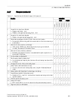 Preview for 333 page of Siemens Sinamics CU240D-2 DP Operating Instructions Manual