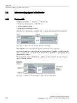 Preview for 334 page of Siemens Sinamics CU240D-2 DP Operating Instructions Manual