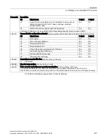 Preview for 339 page of Siemens Sinamics CU240D-2 DP Operating Instructions Manual