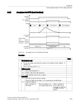 Preview for 341 page of Siemens Sinamics CU240D-2 DP Operating Instructions Manual