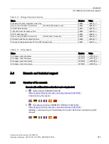 Preview for 345 page of Siemens Sinamics CU240D-2 DP Operating Instructions Manual