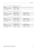 Preview for 13 page of Siemens SINAMICS DCM Hardware Installation Manual