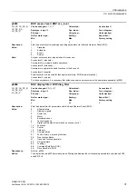 Preview for 31 page of Siemens SINAMICS DCM List Manual