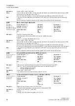 Preview for 38 page of Siemens SINAMICS DCM List Manual