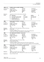 Preview for 39 page of Siemens SINAMICS DCM List Manual