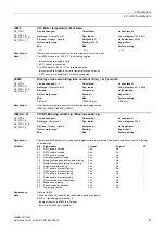 Preview for 41 page of Siemens SINAMICS DCM List Manual