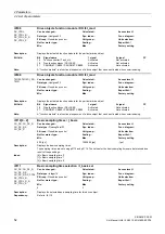 Preview for 52 page of Siemens SINAMICS DCM List Manual