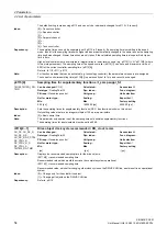 Preview for 54 page of Siemens SINAMICS DCM List Manual