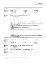 Preview for 57 page of Siemens SINAMICS DCM List Manual