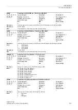 Preview for 127 page of Siemens SINAMICS DCM List Manual