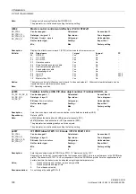 Preview for 128 page of Siemens SINAMICS DCM List Manual