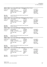 Preview for 267 page of Siemens SINAMICS DCM List Manual