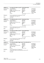 Preview for 273 page of Siemens SINAMICS DCM List Manual