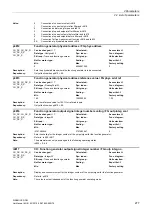 Preview for 277 page of Siemens SINAMICS DCM List Manual