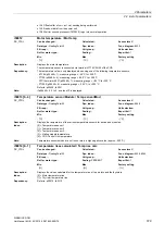 Preview for 379 page of Siemens SINAMICS DCM List Manual