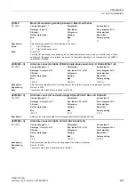 Предварительный просмотр 409 страницы Siemens SINAMICS DCM List Manual